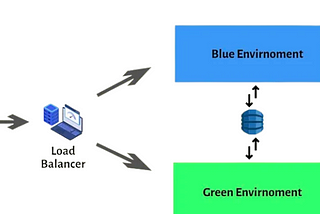 Kubernetes Deployment Stratejileri 3