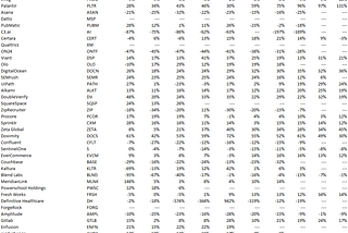 Rule of 40 in SaaS is more like Rule of 18