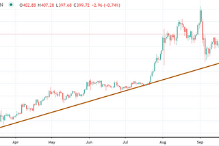 Can We Expect Ethereum Growth for 2021?