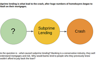 Subprime lending, and the Mortgage Crisis of 2008