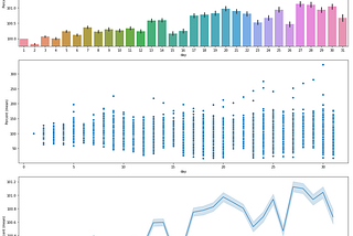 Stock prices analysis with Python