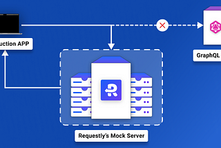 Mock GraphQL APIs Responses using Redirect Rule and Mock Server