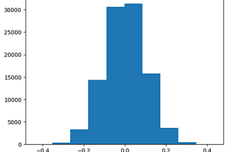 Building One-Stop-Shop For Numpy