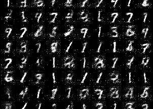 Generative Adverserial Networks (GANs) from scratch in PyTorch