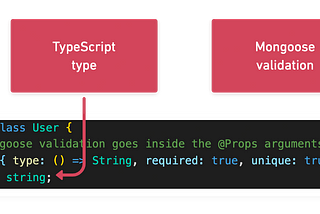 Strongly Typed Mongoose Models with Typegoose & TypeScript