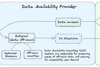 Data Availability Risk Framework — call for feedback