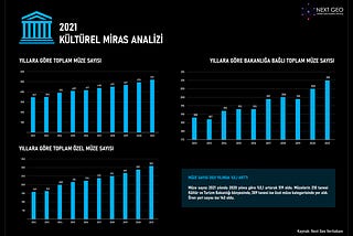 2021 Kültürel Miras Analizi