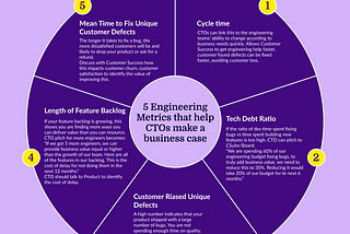 5 engineering metrics that can help the CTO build a business case for engineering spend