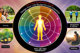 Four Quad 2 of 4 What Are the Four Quadrants and Why Are They Important?
