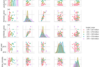 Exploratory Data Analysis as an Art form for Expressing Business Insights