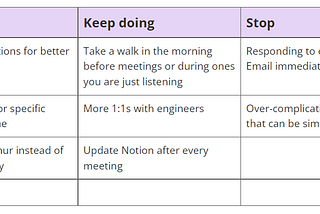 Personal Sprint Retrospectives