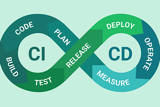 Introduction to the concept of CI / CD