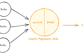 Neural Network Architecture: Stepping into Deep Learning (Part 3)