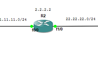 EIGRP : Filtering Prefix-list