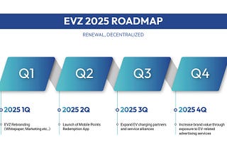 EVZ, ROAD MAP(2025)