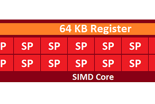 An Architectural Deep-Dive into AMD’s TeraScale, GCN & RDNA GPU Architectures