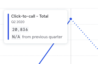 Benefit of implementing Click-2-Call functionality in the Upsales CRM