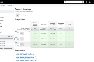 Continuous Integration and Delivery for iOS