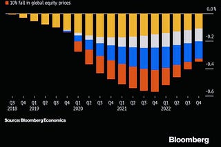 From Trade war to Currency war