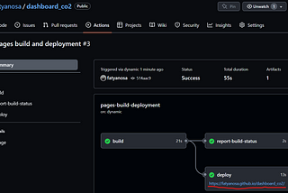 Cara Publikasi Visualisasi Panel ke GitHub
