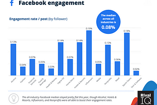 CEOs & CMOs’ Social & Digital Wake Up Call. The Snooze Button Is Close Though.