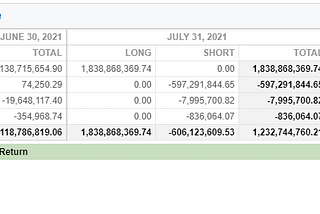 How to manage a Billion Dollars — Ep.6 — July summary.