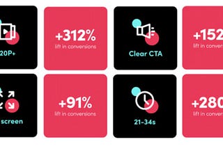 TikTok Shares Best Practice Tips for Driving Conversion with Your Ads