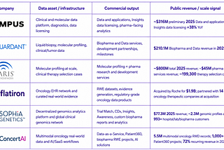Biomarker Data Is the New Commercial Asset (if you can package it)