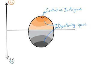 Reimagining Instagram