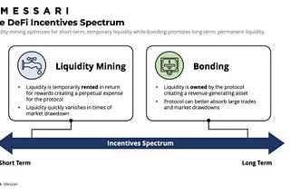 Owning Our Liquidity via Our Innovative Soul Bonds — #PODL