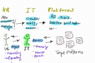 [Cybersecurity] What can IAM provide