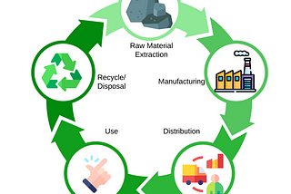 Life Cycle Assessment (LCA): A Data Engineer’s Perspective on Sustainable Product Development