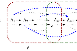 An Attempt at Computable Emergence in Complex Systems
