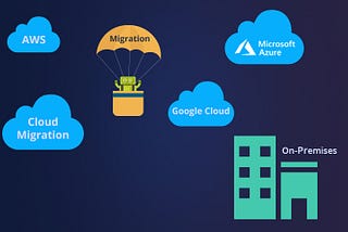 Cloud Migration Consulting Services Provider | Why Is Cloud Migration Important For Business Growth?