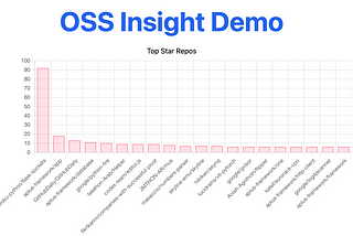 Use Next.js + TiDB to Experience OSS(Open Source Software) Insight