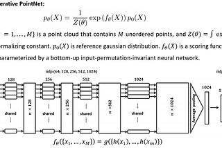 Generative PointNet — A Deep Energy-Based Models for Point Clouds