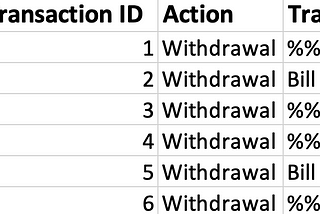 SQL Pattern Matching Techniques for BrandsWord Cloud