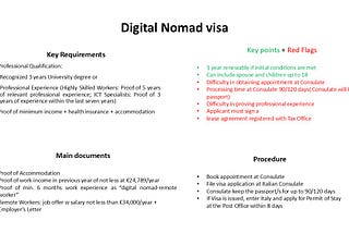 Italy’s digital nomad visa in one slide