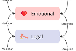 Navigating conflict