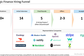 My playbook to get a strategic finance role in Silicon Valley