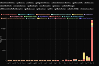 Sonic Node Sale is LIVE — High Demand Crashes System, Upgrade Coming Soon!