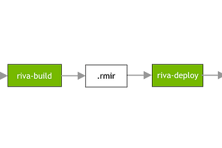 Getting Started with Conversational AI Applications using NVIDIA Riva