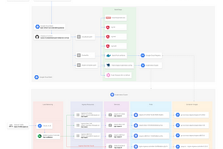 Modern Frontend CI/CD Architecture — The Missing Guide (Part. 3)