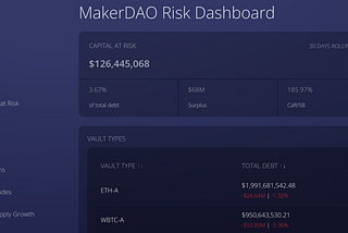 Introducing MakerDAO Risk Dashboard