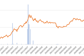 Using Google Trends to spot market cycle tops