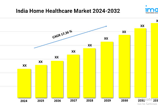 India Home Healthcare Market