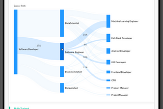 Bridging the Talent Gap — SkyHive’s Future-Proof Plan to Reskill Your Workforce