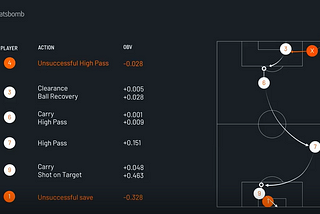 Hudl Statsbomb’s On-Ball Value (OBV) Model