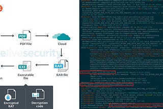 Experts Uncover Malware Attacks Against Colombian Government and Companies