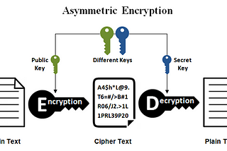 Encryption without an App